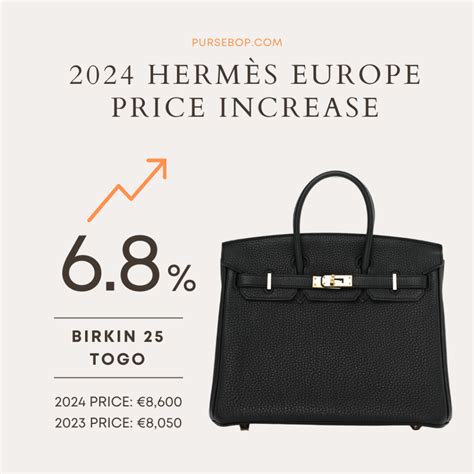 hermes prices country|hermes kelly price increase 2022.